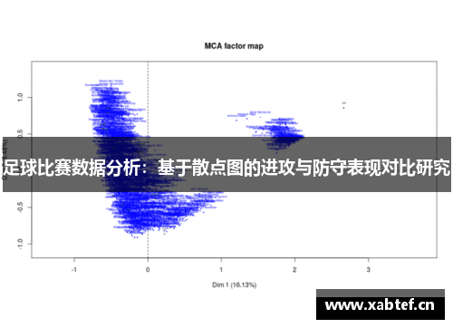足球比赛数据分析：基于散点图的进攻与防守表现对比研究