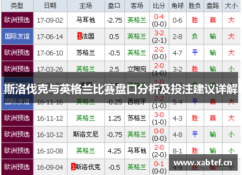 斯洛伐克与英格兰比赛盘口分析及投注建议详解
